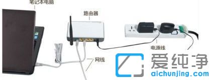 Win7ϵͳ�������Ӻ��������������ô��