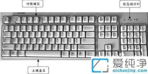 ���̵Ĳ��������ļ��������