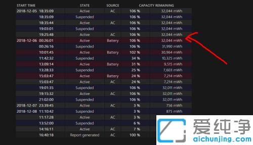 win10Ôõô¿´±Ê¼Ç±¾µç³ØËðºÄ