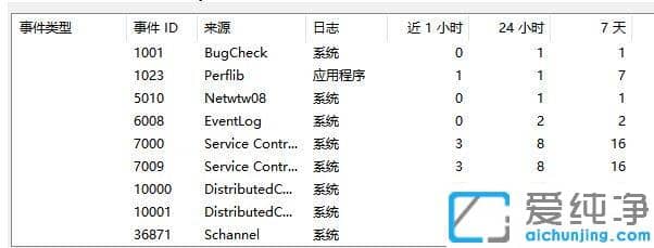 win10��ʾ����TLS�ͻ���ƾ��ʱ�������ش������ڲ�����״̬Ϊ10013
