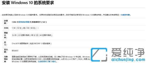 安装win10占用c盘多大空间_win10纯净版c盘一般留多大合适