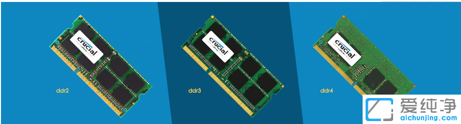 教你如何看内存ddr几代_内存条ddr代表什么意思