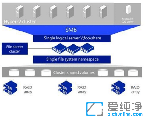 win10ϵͳ²»ÏÔʾ¾ÖÓòÍøµçÄÔ_win10ϵͳËÑË÷²»µ½Í¬Ò»¾ÖÓòÍøµÄµçÄÔ
