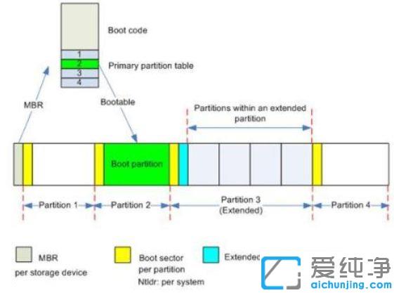 ��װwin10��mbr����guid_win10Ӳ�̷�����ʽѡMBR����GUID