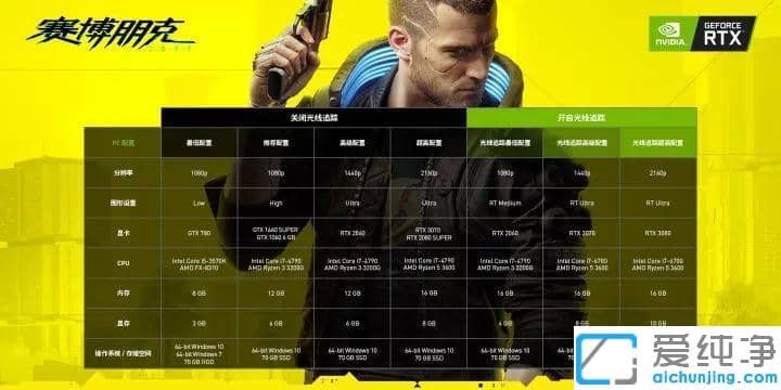 �������2077�ʼǱ��������Ҫ��_�������2077���ʲô���ñʼǱ�������