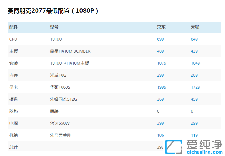 赛博朋克2077笔记本配置最低要求_赛博朋克2077最低什么配置笔记本可以玩