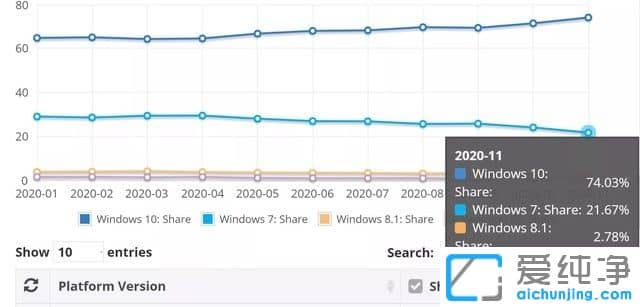 Win7ϵͳͣ������1���� ȫ�����г�1�ڡ����ӻ���