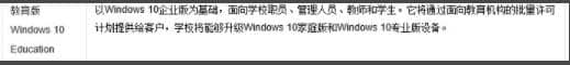 1610768412488927.png win10具体版本是哪些?详细比较win10各版本不同