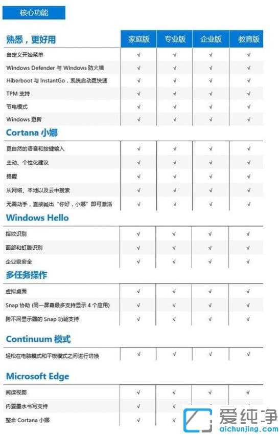 1610768287886110.png win10具体版本是哪些?详细比较win10各版本不同