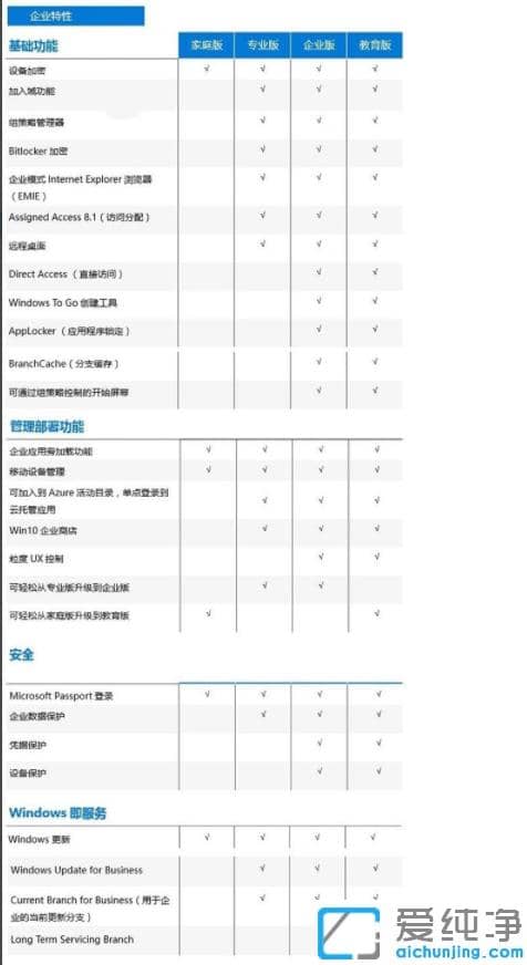 1610768313136707.png win10具体版本是哪些?详细比较win10各版本不同