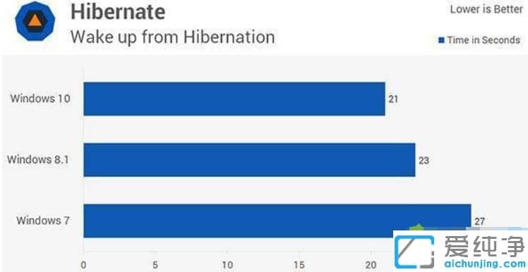 1607154121930347.png win7»á²»»á±Èwin10Á÷³©_win7¸úwin10Äĸö¸üÁ÷³©