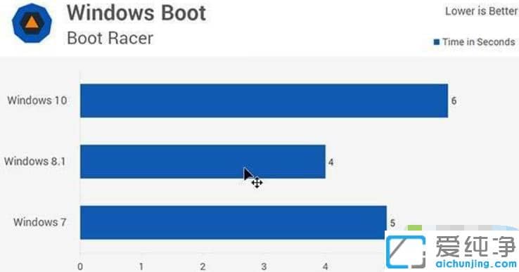 win7»á²»»á±Èwin10Á÷³©_win7¸úwin10Äĸö¸üÁ÷³©
