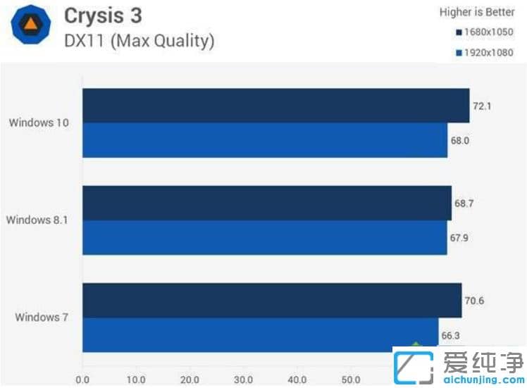 1607154200863303.png win7»á²»»á±Èwin10Á÷³©_win7¸úwin10Äĸö¸üÁ÷³©