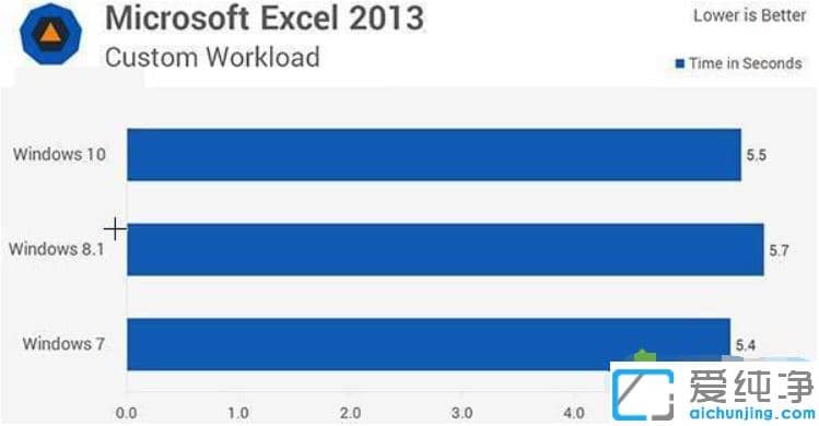 1607154153845101.png win7»á²»»á±Èwin10Á÷³©_win7¸úwin10Äĸö¸üÁ÷³©