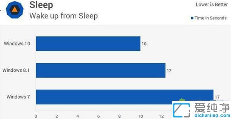 1607154096960039.png win7»á²»»á±Èwin10Á÷³©_win7¸úwin10Äĸö¸üÁ÷³©