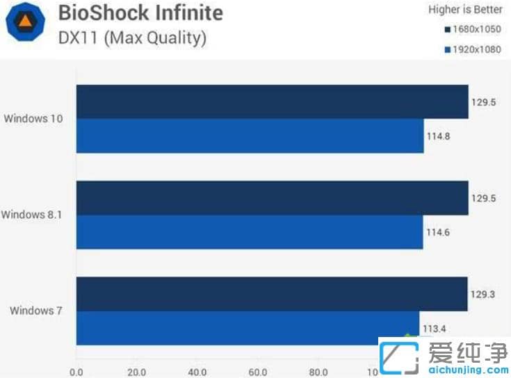 1607154181551194.png win7»á²»»á±Èwin10Á÷³©_win7¸úwin10Äĸö¸üÁ÷³©