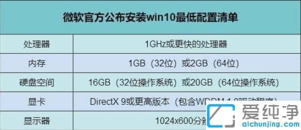 1608778944764330.png 演示win7纯净旗舰版升级win10系统教程