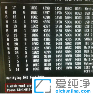 win7纯净版提示a disk read error怎么修复