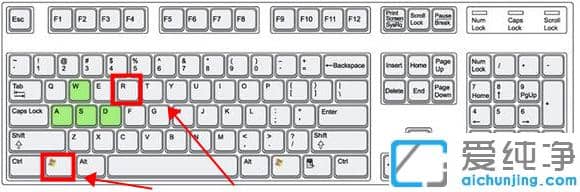 win7���������������������ʲô����