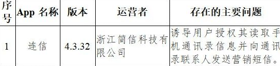 Î¥·¨Î¥¹æÊÕ¼¯¸öÈËÐÅÏ¢ 33¿îAPP±»Í¨±¨£ºÊäÈë·¨ÊÇÖØÔÖÇø