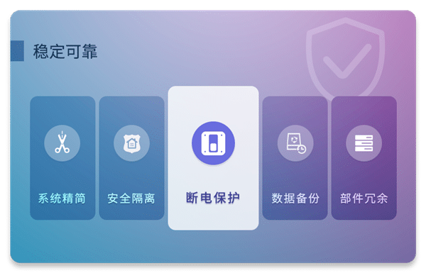 ����800MB�����Ⱦ���Ĺ���ר��OS����