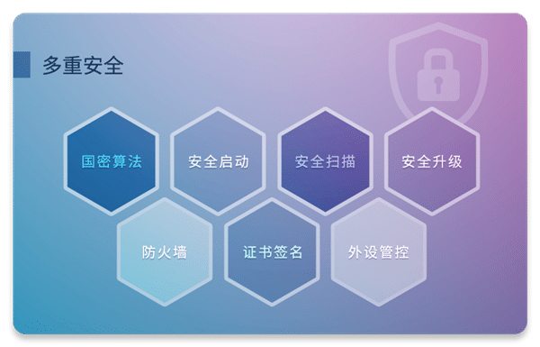 ����800MB�����Ⱦ���Ĺ���ר��OS����