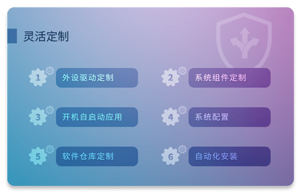 ����800MB�����Ⱦ���Ĺ���ר��OS����