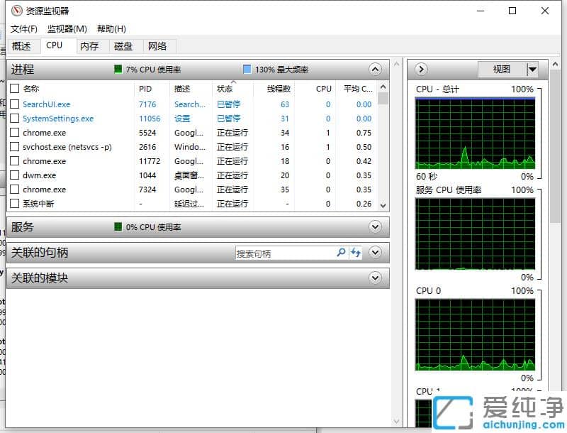 1614743599196827.png win10´¿¾»°æperfmon.exe½ø³Ì×÷ÓÿÉÒÔ½ûÓÃÂð