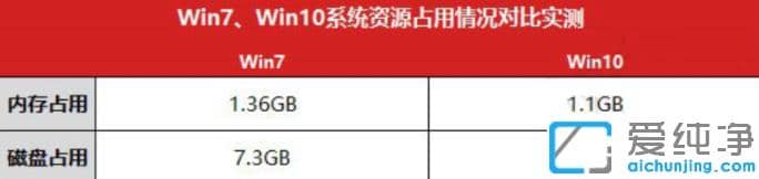 ������ϵͳwin7��win10ȫ��Ա��ĸ�����