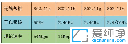 为什么笔记本win7纯净版系统搜索不到5Gwifi