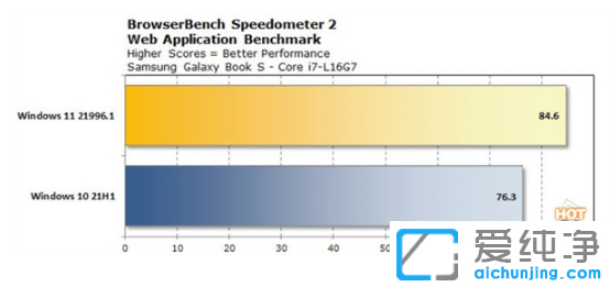 ����win11��win10���ĸ�������