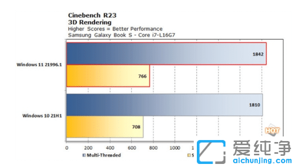 ����win11��win10���ĸ�������