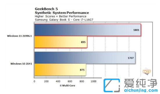 ����win11��win10���ĸ�������