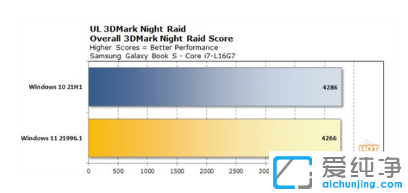 ����win11��win10���ĸ�������