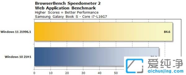 Win11与Win10哪个流畅