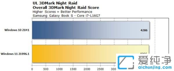 Win11与Win10哪个流畅