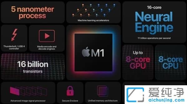 û��GMS���� �й��û�������Win11ԭ����׿��