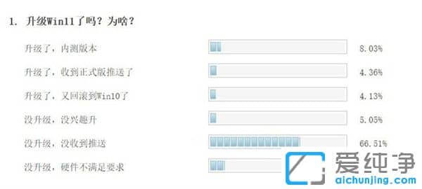 ���˳��û���û����Win11 ����ԭ����