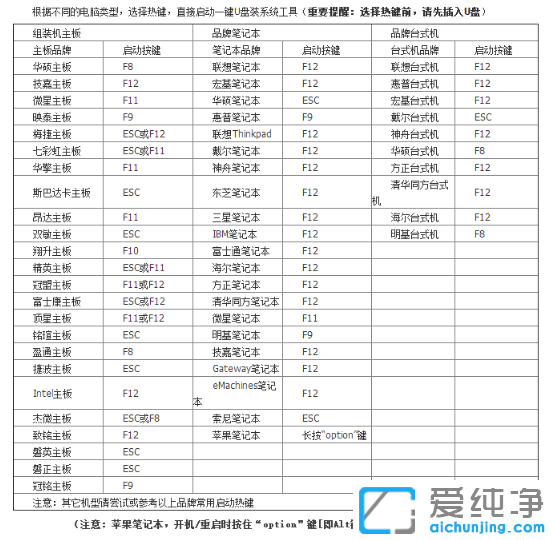 重装win7纯净版系统出现0xc000000d错误