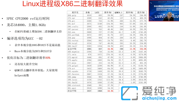 ����x86 ����CPUģ������Windows��Ϸ����������