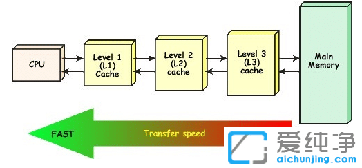 Win10����Win11��������ô�����