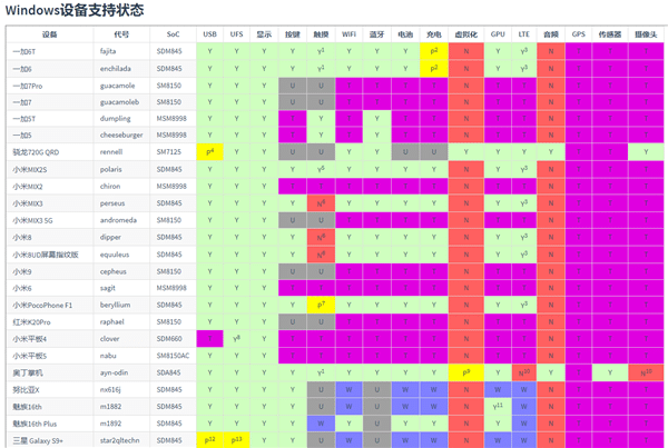 可启动运行Win11的安卓手机越来越多了:已有35款