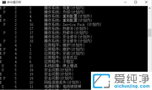 win10ȡ���Զ��ػ�������