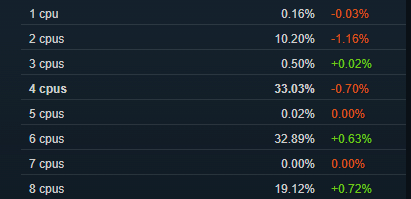 Steam 5月硬件调查出炉:Win11份额首破20%