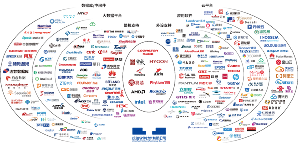 ��������ϵͳ��һ������֧��50������Ӳ��