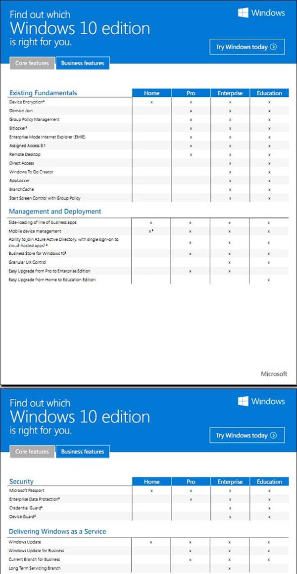 win10���汾��ϸ����_win10�����汾��������ʲô
