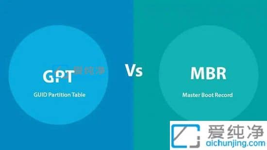 win10���ٷ���mbr����guid_win10ϵͳguid��mbr��ʽ��ʲô����
