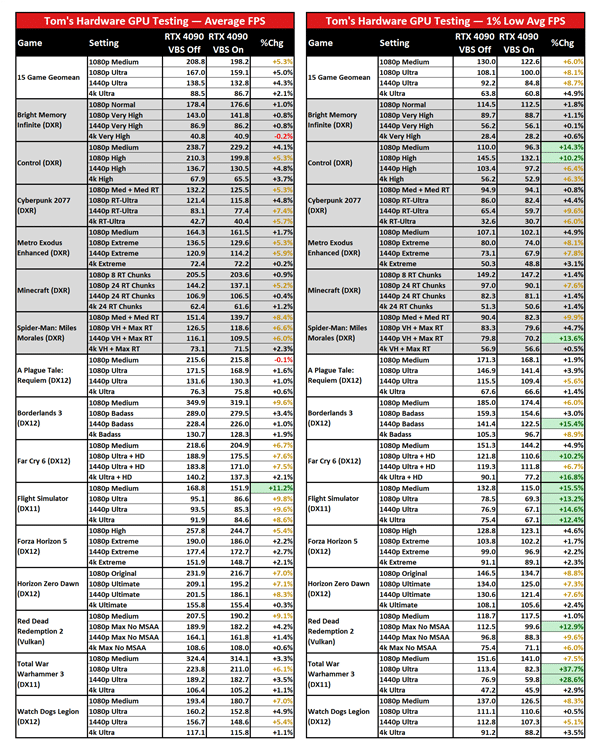 Win1011关闭一个鸡肋功能:游戏性能飙升最多37.7%