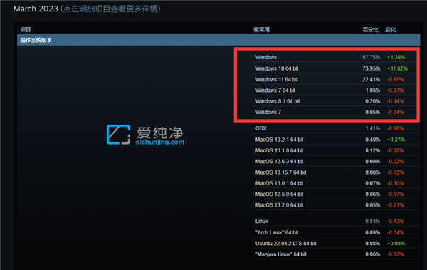 64λ������������Ӣ�����ˡ����հ汾���£�32λϵͳ����