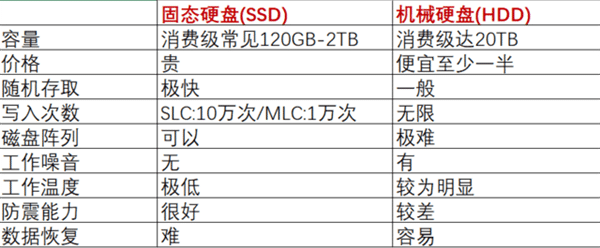 ��еӲ�̱����ص͹�����������Щ�ô����˽������